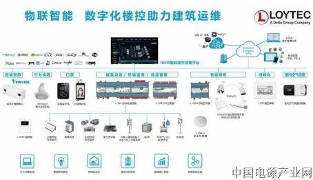 台达LOYTEC及Delta Controls， 以“绿+智慧”满足未来建筑需求