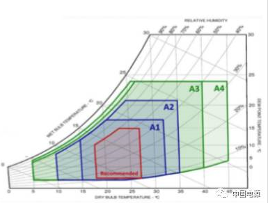 通过热回收实现数据中心的冷却散热