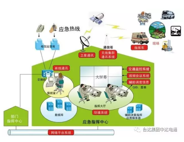 应急指挥领域，台达 “大数据挂图作战”方案深受肯定！