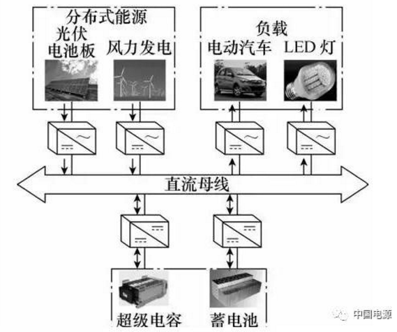 直流微网中混合储能系统的无互联通信网络功率分配策略