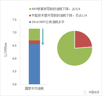 深入挖掘新能源汽车产业现状：仍存大问题