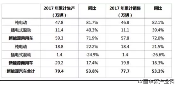 充电桩建设加速助推新能源汽车发展 2018年或破百万辆