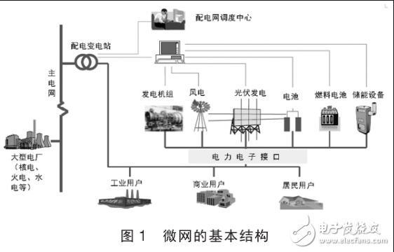 微电网将成为智能电网投资新亮点/一种微电网系统及微电网系统的控制方法