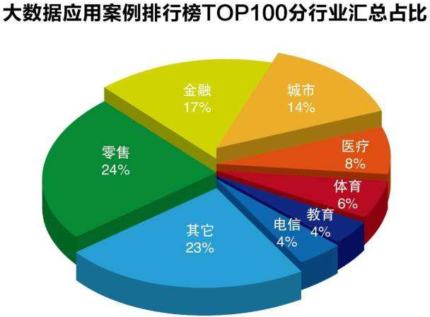 大数据应用将从政务行业中突破
