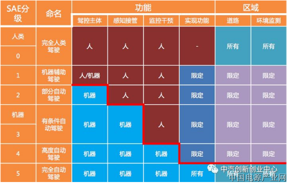 2018自动驾驶行业研究报告