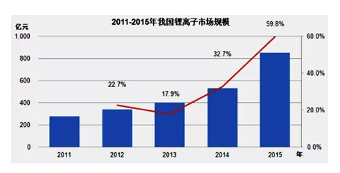 电动车将在10年内击败燃油车