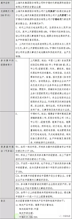 上汽集团将与宁德时代合资23亿组建两动力电池公司