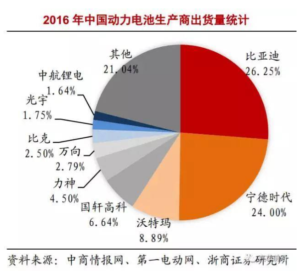 国内外动力电池产业发展现状