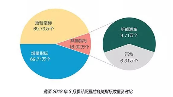 广州将要“限外”了，这次政府亲力亲为“提振”新能源汽车？