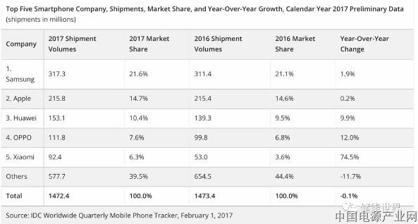 电动汽车产业面临电池危机：需求量暴增 矿产商坐地起价
