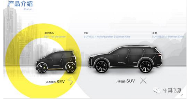 车和家将推可换电技术微型电动车 2018年露面
