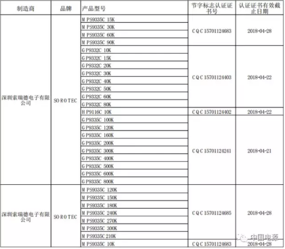 索瑞德UPS电源入围节能产品政府采购清单