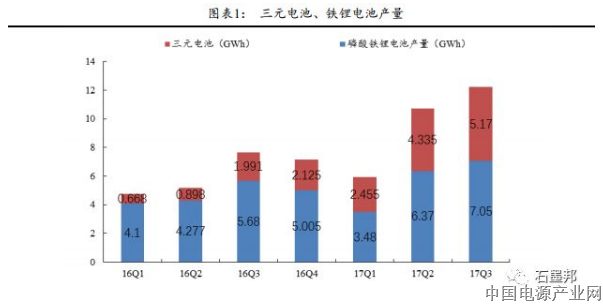硅基负极材料深度报告：硅基负极新能源产业下一个风口