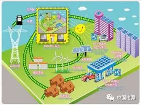 28个新能源微电网示范项目获批 锂电池优势凸显