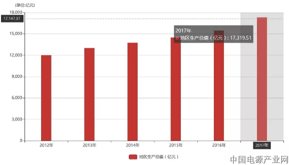 又一个重量级城市推出氢能发展规划！