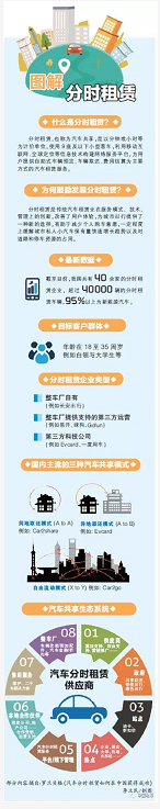 填补政策空白，分时租赁告别“裸奔”