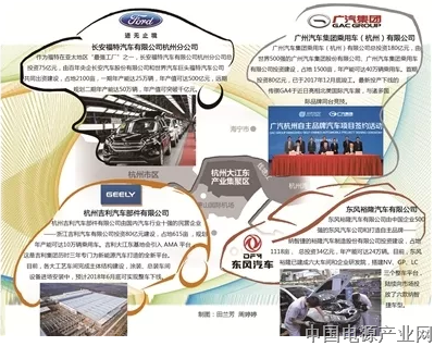 三大“千亿级”产业集群初显，大江东一座新兴“汽车城”正在崛起