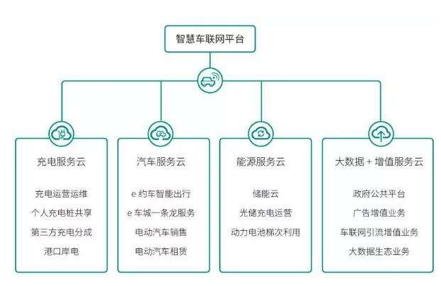国家电网公司推进电动汽车业务发展综述