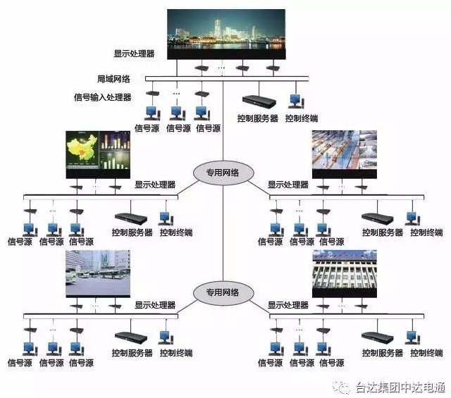 台达把大屏显控系统做成了执法界的“神器”