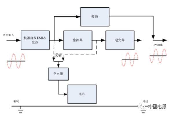 英威腾技术创新--采用碳化硅功率器件的UPS更加高效节能