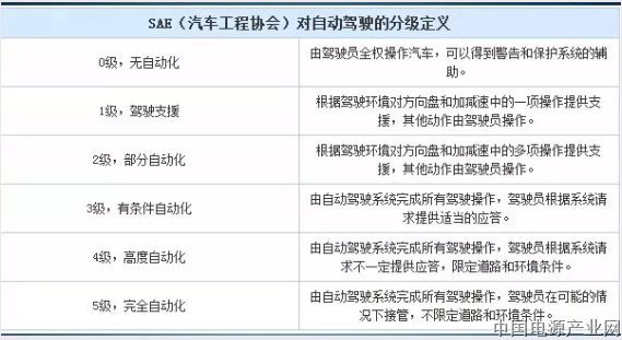 从底特律到硅谷的自动驾驶商业战：谁能最快“消灭”方向盘？