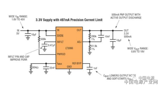 通过主动输出放电功能来保护敏感和昂贵的负载
