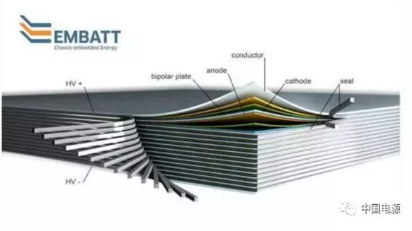 科学家开发薄片式电池 汽车充电一次开1千公里