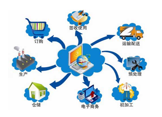 物联网下：大数据属于谁？