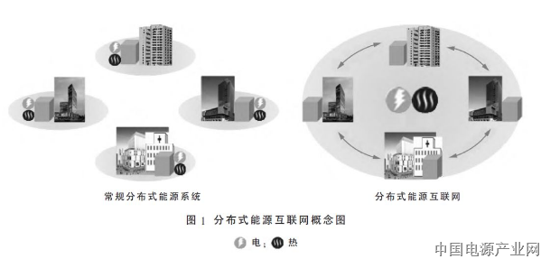 日本分布式能源互联网应用现状及其对中国的启示