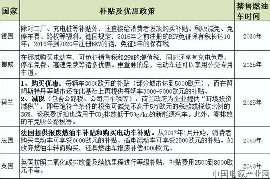 为推广电动车 德国/法国/英国等国家发放了哪些福利？