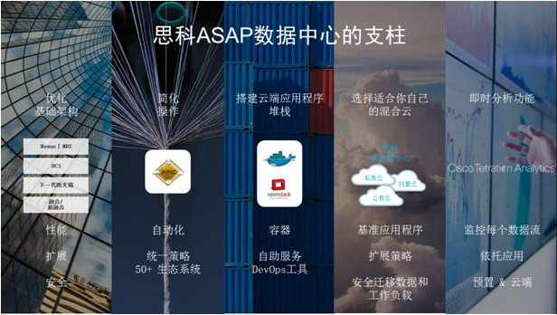 建设数据中心，提升自动化=高效+简化！