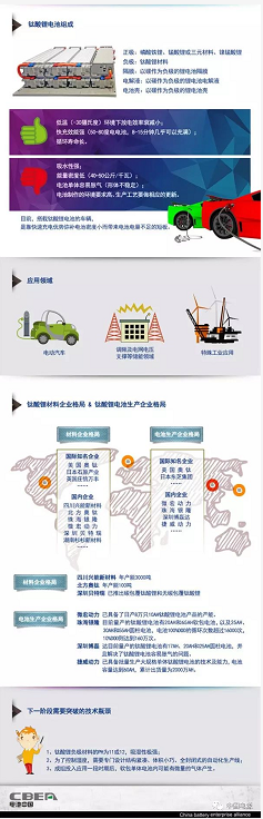 一张图看懂钛酸锂电池发展状况