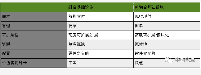 骆沙鸣：尽快建立区域分布合理的工业大数据中心项目