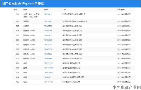电动自行车的“超越”