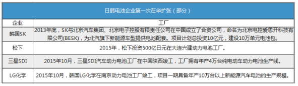  “三大”优势渐退 CATL还能一家独大多久？