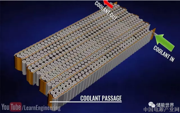 动力电池没有技术支撑 超越无从谈起