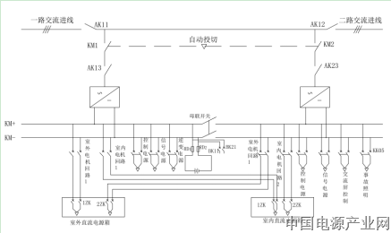 京广线临城牵引变电所直流屏更换体会