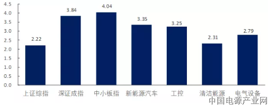 加强先进储能技术研发和智能制造升级