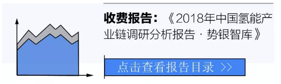 如何有理有据地证明——氢气和燃料电池车的安全性