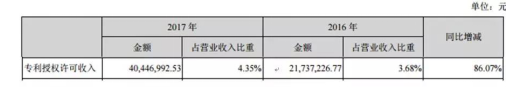 关于朗科的专利运营策略，绝不止索赔1050万那么简单