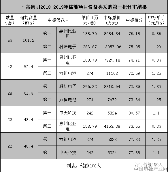 锂电储能进入7毛时代
