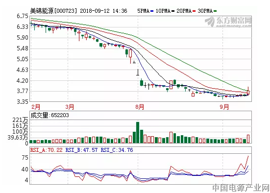 我国氢燃料电池汽车出口零突破！广东各车企规划氢燃料电池车产能7万辆