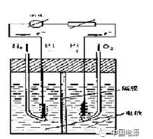 新能源燃料电池汽车的基本结构（视频）