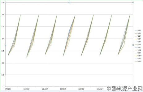 管理+维护 — 新能源汽车管理系统新理念
