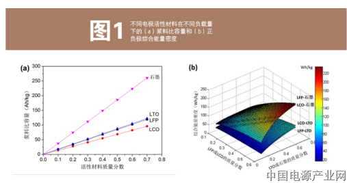 锂浆料电池：新兴容量型电化学储能技术新进展