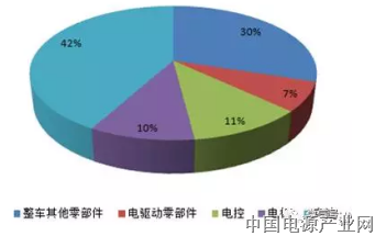 新能源汽车三电市场之电机--新能源汽车电机市场概览