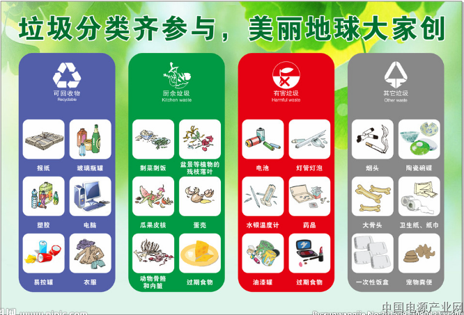 北京市垃圾分类首次专项督导检查，发现了这些问题