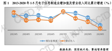上半年国内电子信息产业一览，哪些动向值得我们关注
