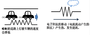 电容是如何工作的