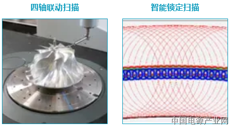 这几项航空叶片最新检测技术，计量人用了都在点赞